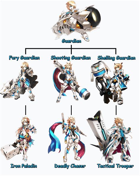 elsword classes|Basic Guide For All Character Classes .